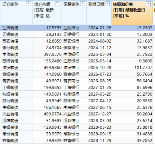 谁的乌龙指？最后3分钟 200亿银行债突然暴拉11%