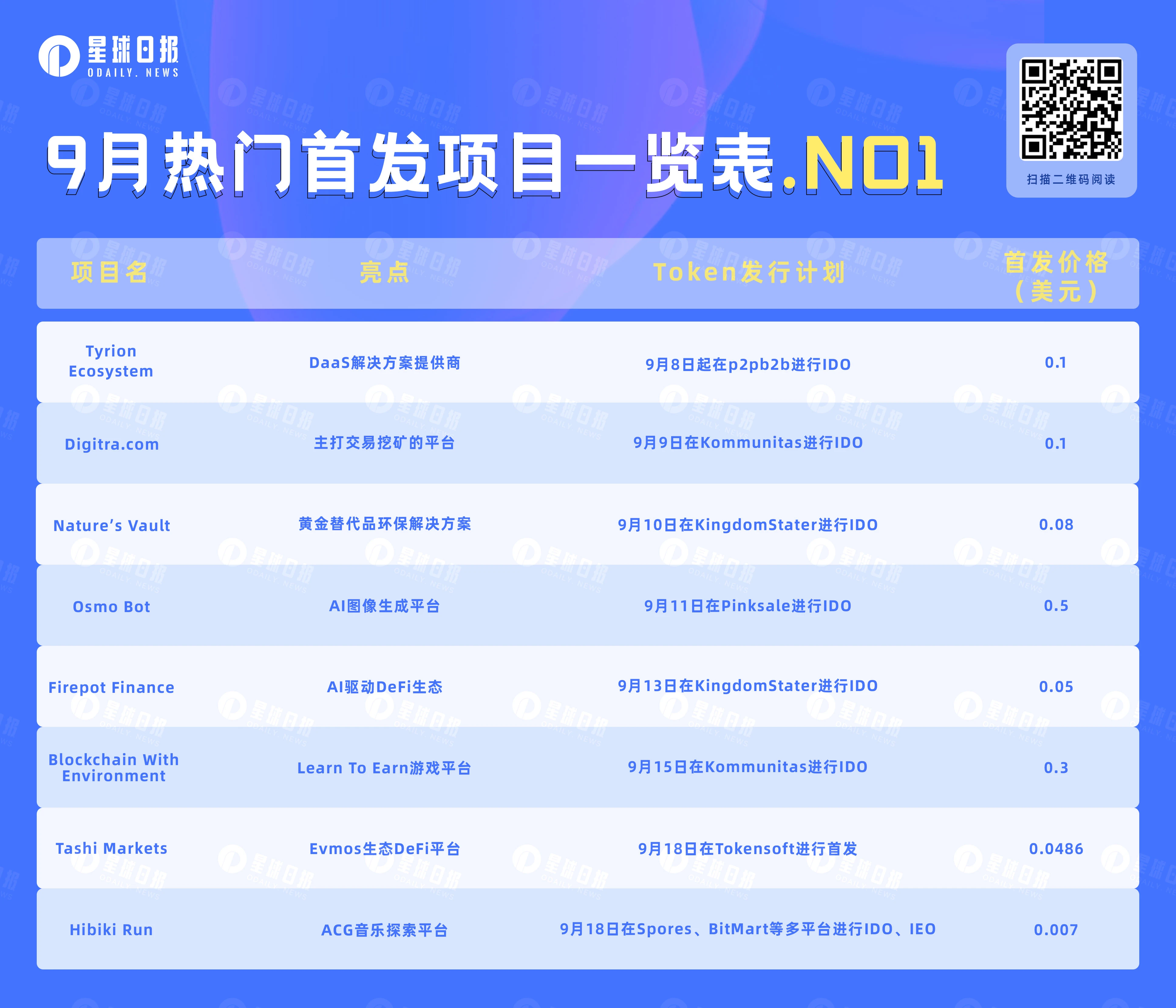 IDO&IEO：盘点即将上线的8个热门项目（9 月第一弹）