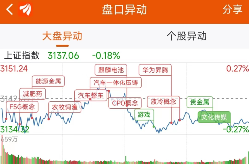 9月12日龙虎榜：1.46亿抢筹科数转债 机构净买入9只股