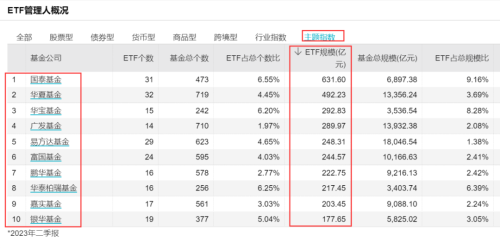 罕见！十大公募齐出手！这类基金再度扩军 为何资金越跌越买？