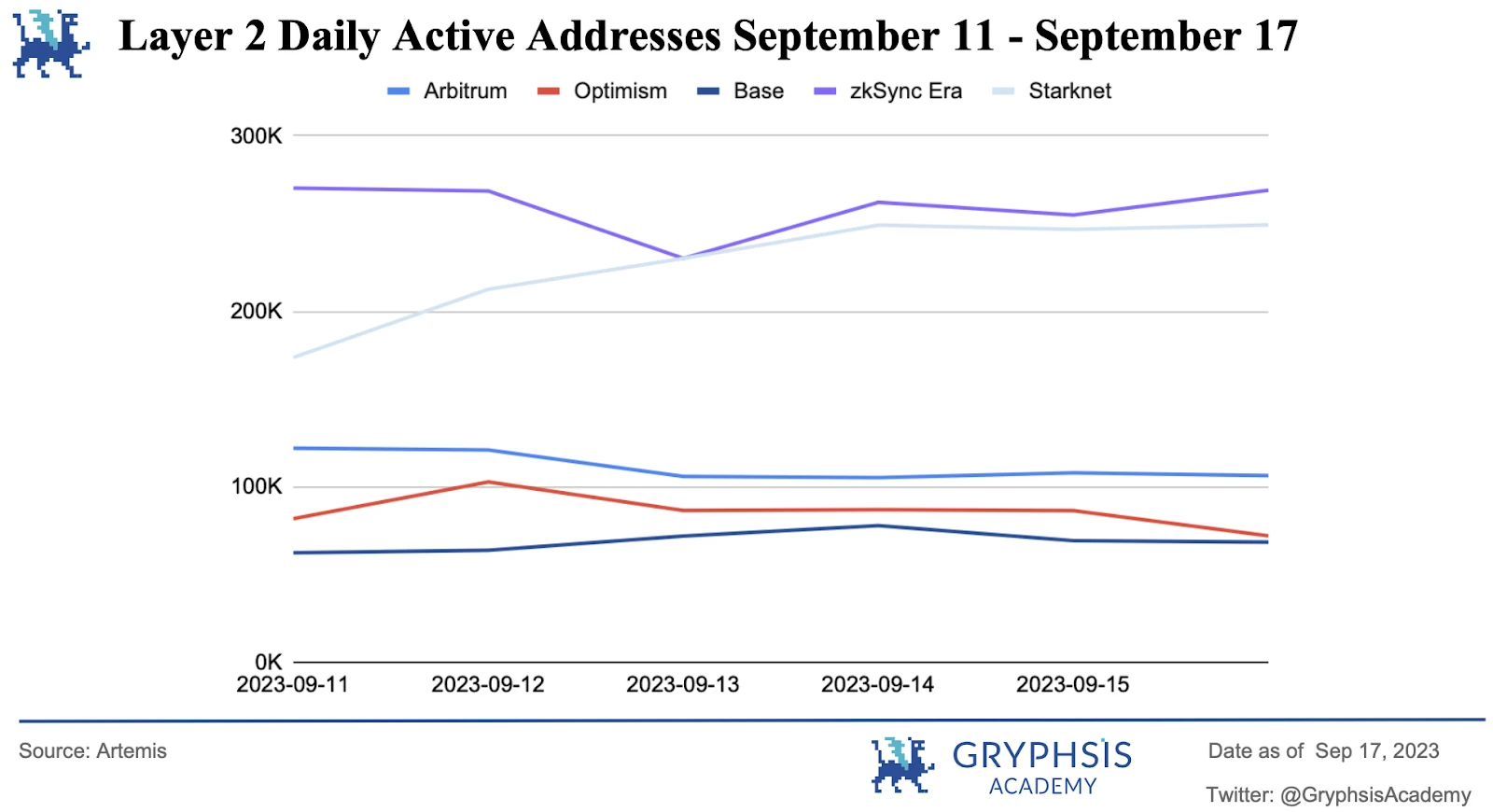 Gryphsis加密货币周报：Telegram整合TON网络，更广泛的生态系统和大规模Web3采用的愿景