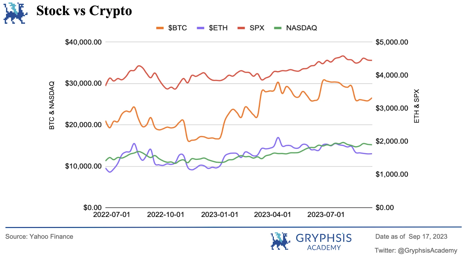 Gryphsis加密货币周报：Telegram整合TON网络，更广泛的生态系统和大规模Web3采用的愿景