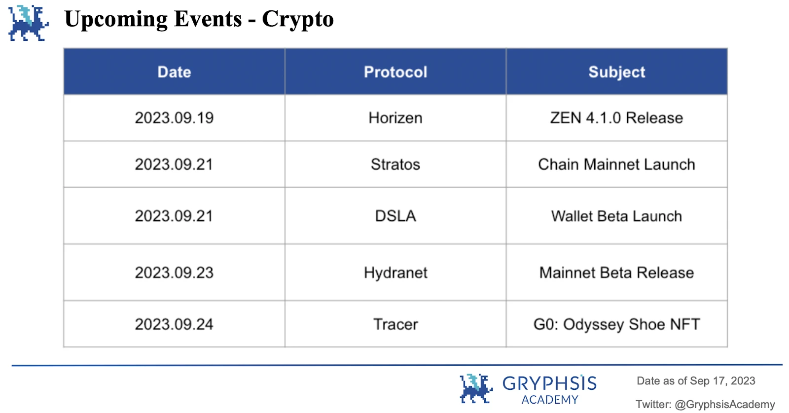 Gryphsis加密货币周报：Telegram整合TON网络，更广泛的生态系统和大规模Web3采用的愿景