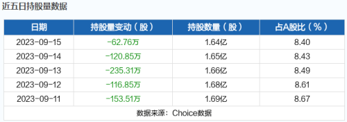 9月18日北向资金最新动向（附十大成交股）