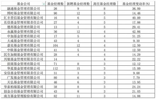 前公募基金经理转型做滑雪教练？当事人已回应