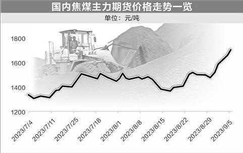 煤炭价格持续反弹 高分红提升板块吸引力