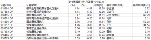 一文看懂！从质疑量化到理解量化