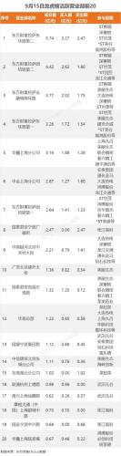 9月15日龙虎榜：1.46亿抢筹武汉凡谷 机构净买入7只股