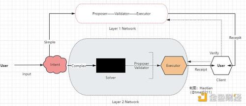 硬核解析：下一代区块链的“智能”Architecture