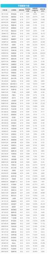 下周关注：9月LPR报价将公布 这些投资机会最靠谱