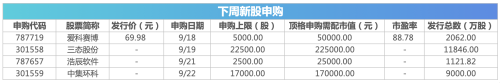 下周关注：9月LPR报价将公布 这些投资机会最靠谱