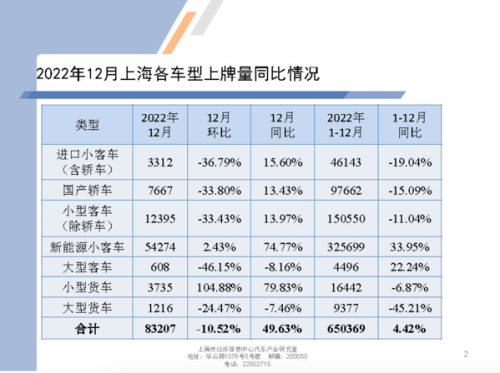 “最贵铁皮”不香了？深圳车牌成交价较高点跌8.5万元 但代拍黄牛这么说