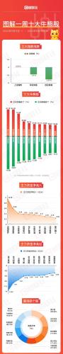 图解牛熊股：2只强势股双双录得5连板 光刻机龙头被主力净卖出超10亿