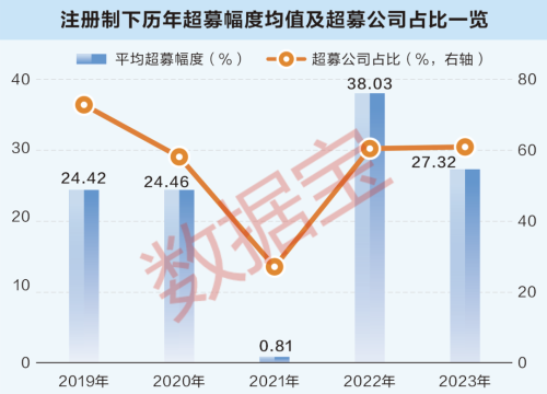 是“福”还是“祸”？解码新股超募数据 增强主业才是正道