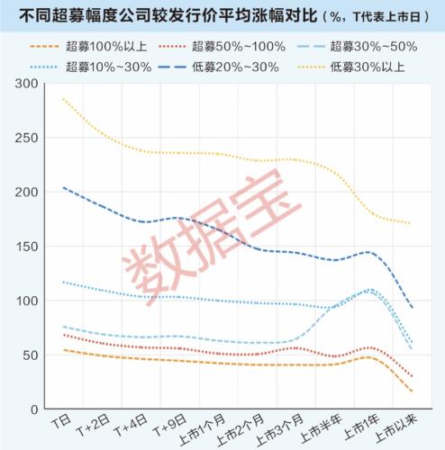 是“福”还是“祸”？解码新股超募数据 增强主业才是正道