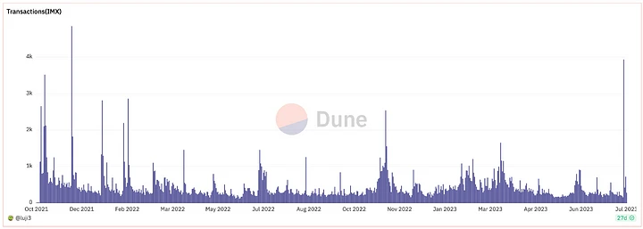 Hotairballoon：加密寒冬中依然持续构建的Web3游戏基础设施Immutable