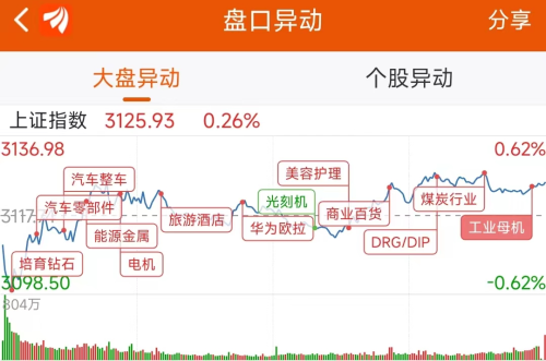 9月18日龙虎榜：1.54亿抢筹赛力斯 机构净买11只股