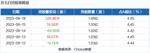 9月19日北向资金最新动向（附十大成交股）