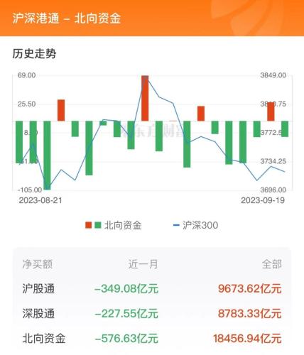9月19日北向资金最新动向（附十大成交股）