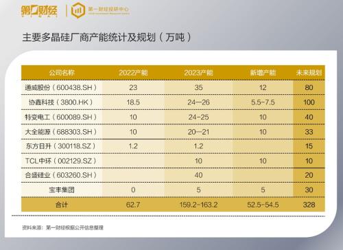 硅料暴跌这半年 看看光伏链成绩单 谁最赚？