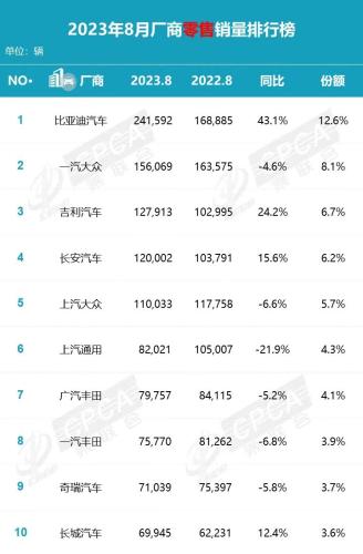 车企价格战杀疯了！特斯拉最高降15万 新能源车追着燃油车降价