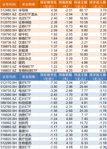 傻眼了！这个板块竟连跌5个季度 年初曾有一大波基民借ETF进场豪赌反弹