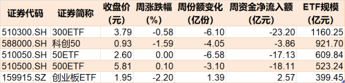 傻眼了！这个板块竟连跌5个季度 年初曾有一大波基民借ETF进场豪赌反弹