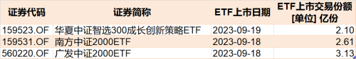 傻眼了！这个板块竟连跌5个季度 年初曾有一大波基民借ETF进场豪赌反弹