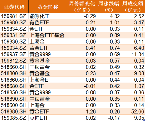 傻眼了！这个板块竟连跌5个季度 年初曾有一大波基民借ETF进场豪赌反弹