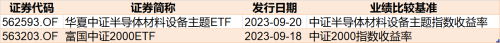 傻眼了！这个板块竟连跌5个季度 年初曾有一大波基民借ETF进场豪赌反弹