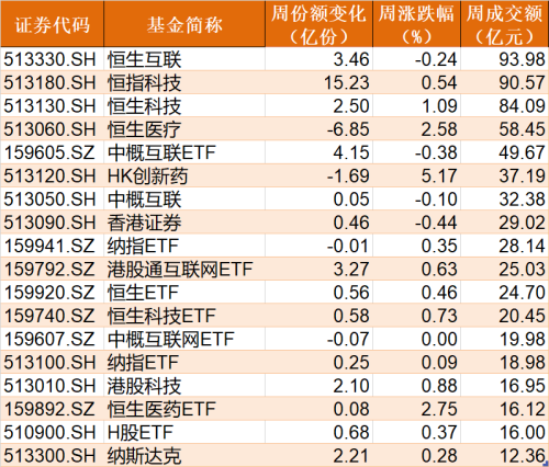 傻眼了！这个板块竟连跌5个季度 年初曾有一大波基民借ETF进场豪赌反弹