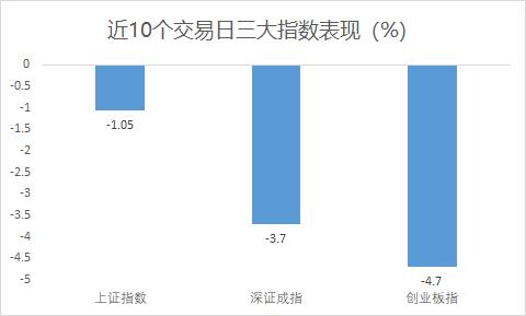 以史为鉴 “超级黄金周”前后A股如何走？持股还是持币？