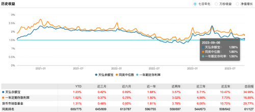 6700亿余额宝基金经理王登峰离任 公司回应称产品运作一切正常