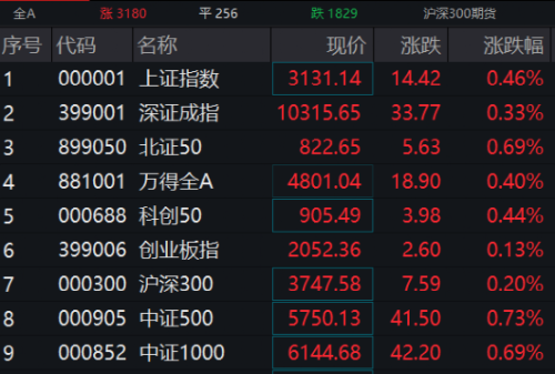 5万亿赛道大回血！A股惊现“天地板”