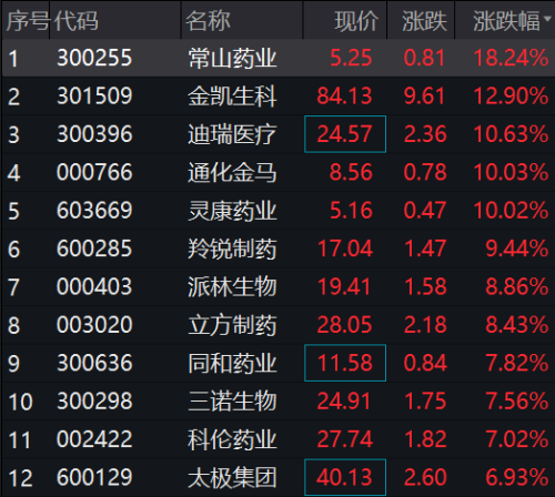 5万亿赛道大回血！A股惊现“天地板”