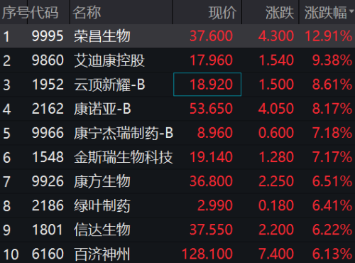 5万亿赛道大回血！A股惊现“天地板”