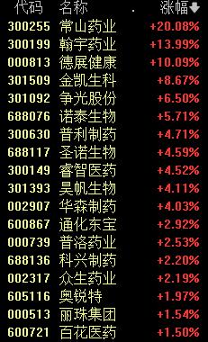 突然飙涨！10分钟暴拉10倍！杠杆资金动手了 还是大手笔！