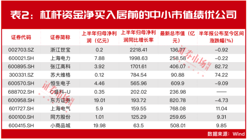 林园重仓股被大肆加仓！万亿资金加速入场！这些公司同样获得青睐