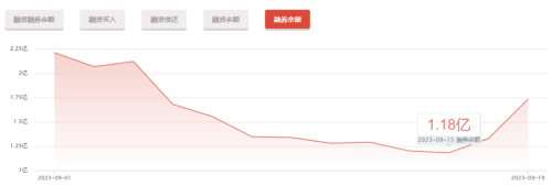 金帝股份3连板 真的是散户在“打爆融券空头”？