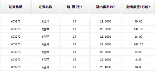 金帝股份3连板 真的是散户在“打爆融券空头”？