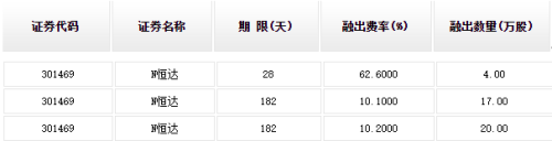 金帝股份3连板 真的是散户在“打爆融券空头”？