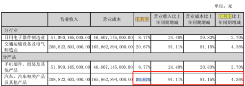 比亚迪坐不住了？月度销量创新高 还要促销！