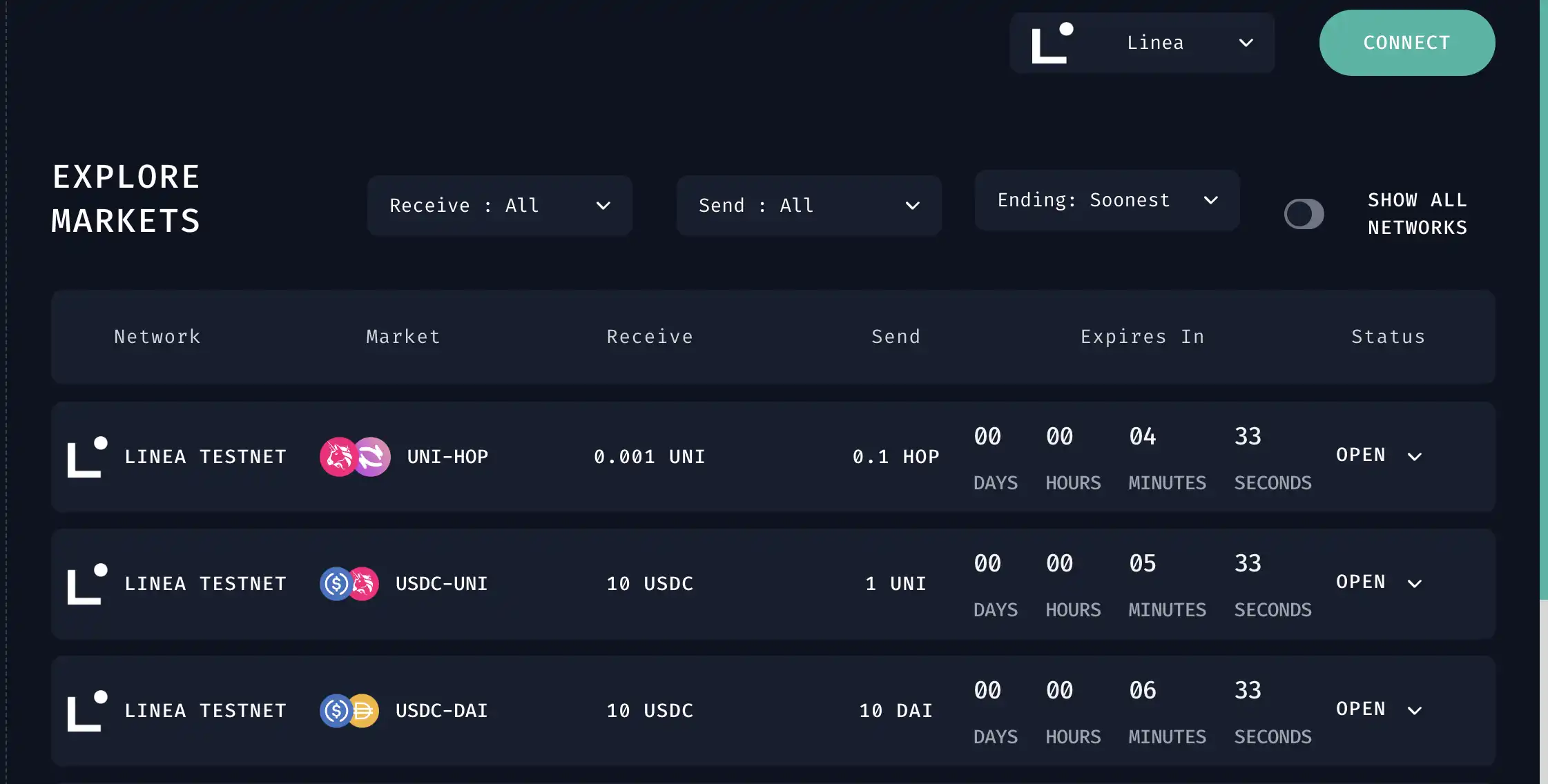 ConsenSys旗下zkEVM Linea主网上线 一览其生态发展现状