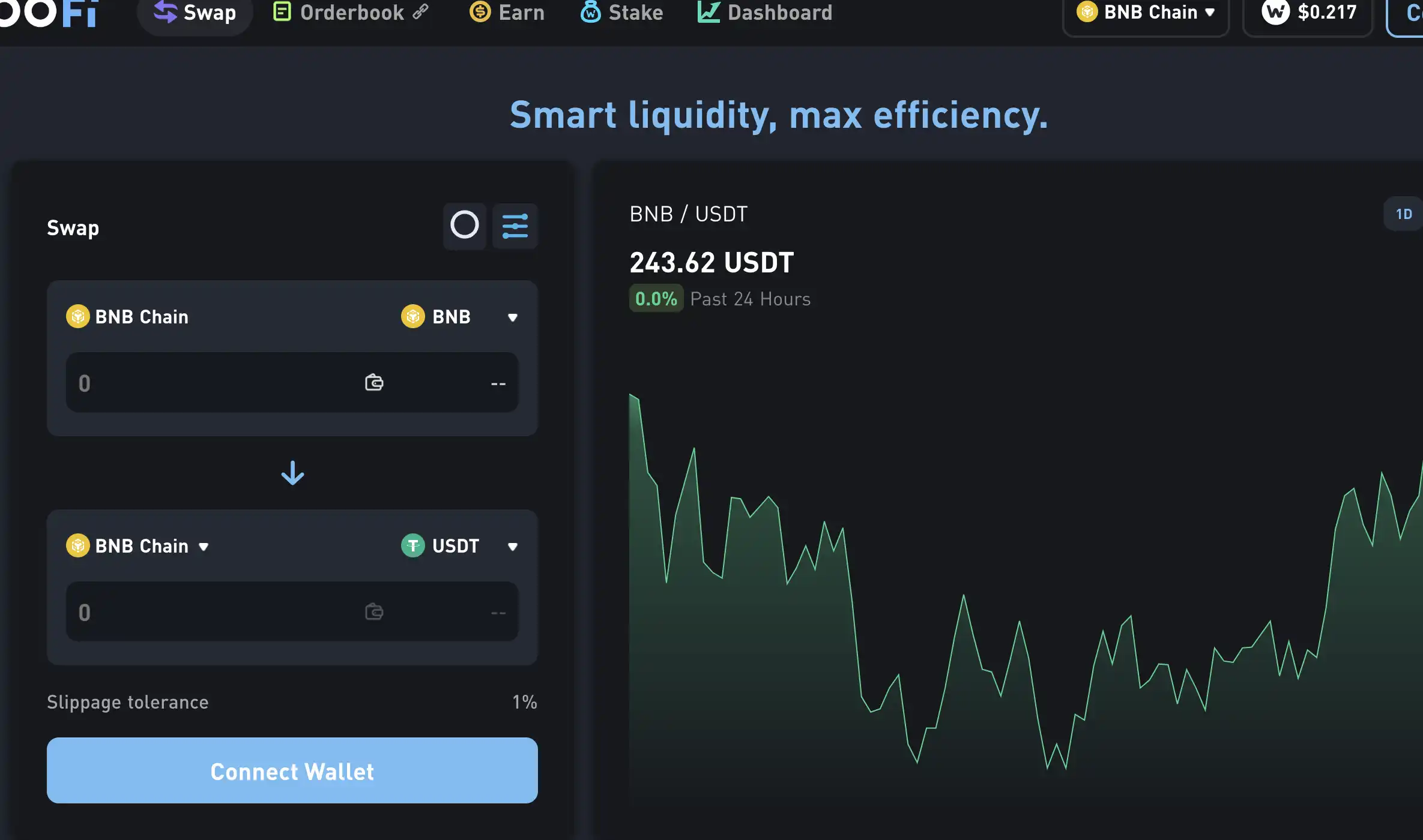 ConsenSys旗下zkEVM Linea主网上线 一览其生态发展现状