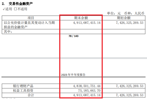 六个核桃母公司负债44亿 还要拿49亿买理财 营销费用是研发费用的22倍