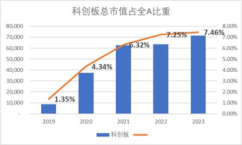 科创板四周年 六个维度全方位盘点 IPO募集资金达8582亿元