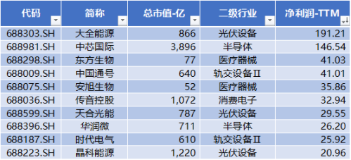 科创板四周年 六个维度全方位盘点 IPO募集资金达8582亿元