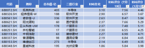 科创板四周年 六个维度全方位盘点 IPO募集资金达8582亿元