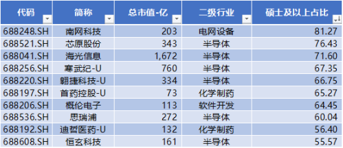 科创板四周年 六个维度全方位盘点 IPO募集资金达8582亿元