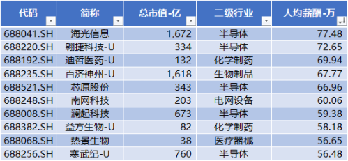 科创板四周年 六个维度全方位盘点 IPO募集资金达8582亿元